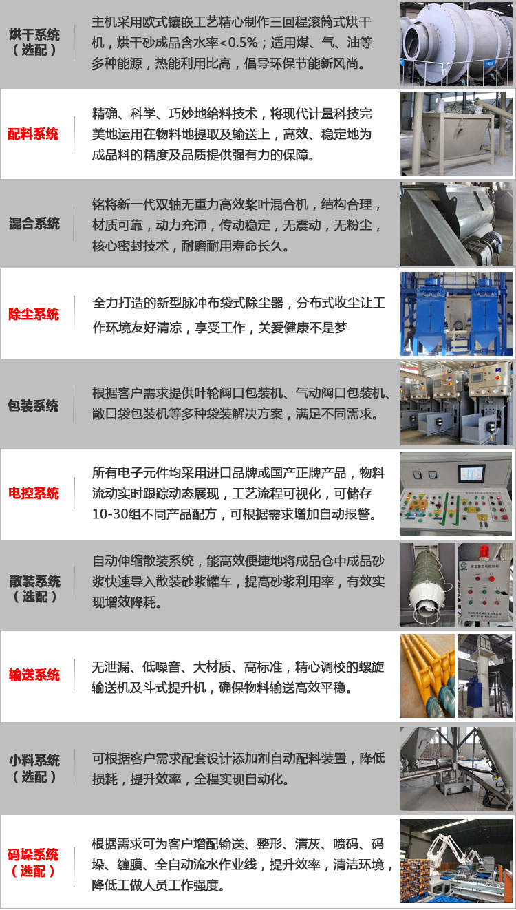 3-5ä¸å¨å¹²ç²ç æµçäº§çº¿éç½®